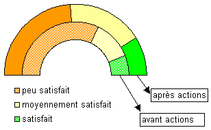 enquêtes satisfaction